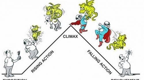 Mondo scrittura: il climax
